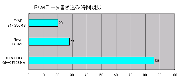 計測結果（RAW）